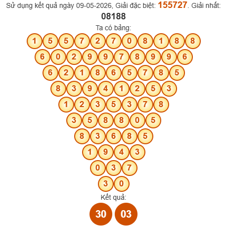 Soi cầu Pasal XSDNO 16/5/2026