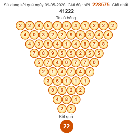 Soi cầu Pascal XSQNG 16/5/2026