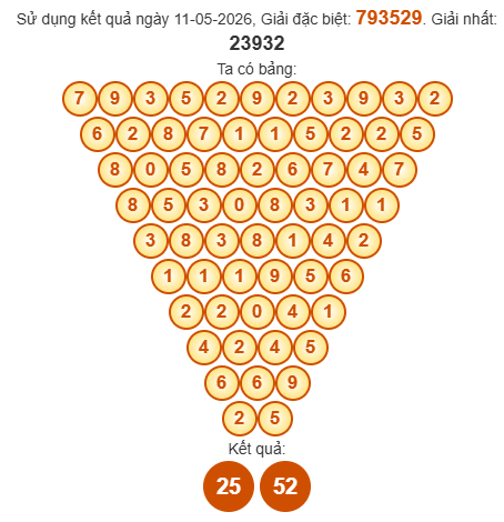 Soi cầu Pascal XSTTH 17/5/2026