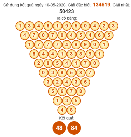 Soi cầu Pascal XSKG 17/5/2026