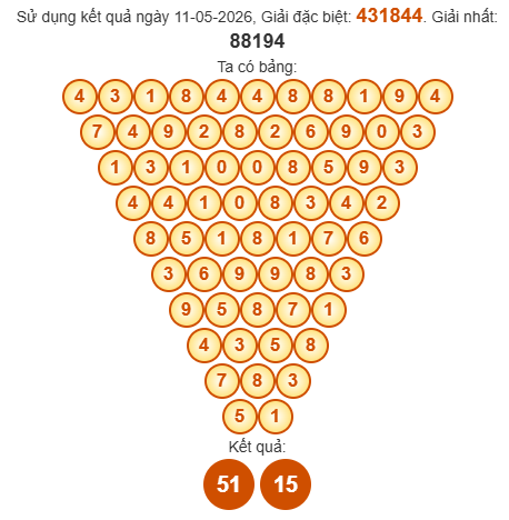 Soi cầu Pascal XSCM 18/5/2026