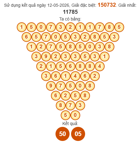 Soi cầu Pascal XSDLK 19/5/2026