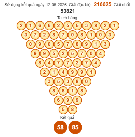 Soi cầu Pascal XSQNM 19/5/2026
