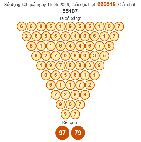 Soi cầu Pascal XSBD 22/5/2026 Soi cầu Pascal XSBD 22/5/2026