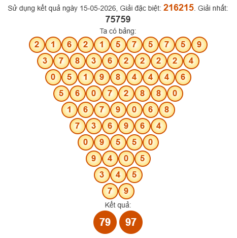 Soi cầu Pascal XSVL 22/5/2026 Soi cầu Pascal XSVL 22/5/2026