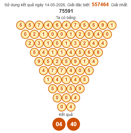 Soi cầu Pascal XSBDI 21/5/2026