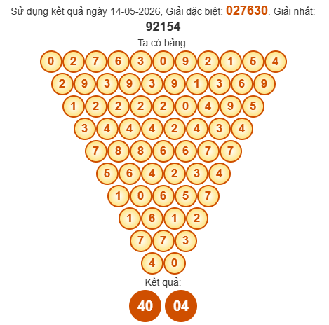 Soi cầu Pascal XSQB 21/5/2026