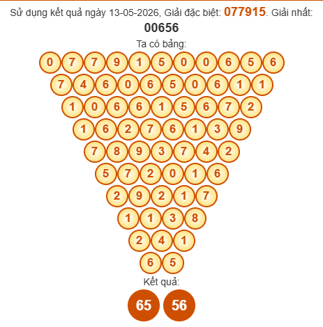 Soi cầu Pascal XSDN 20/5/2026