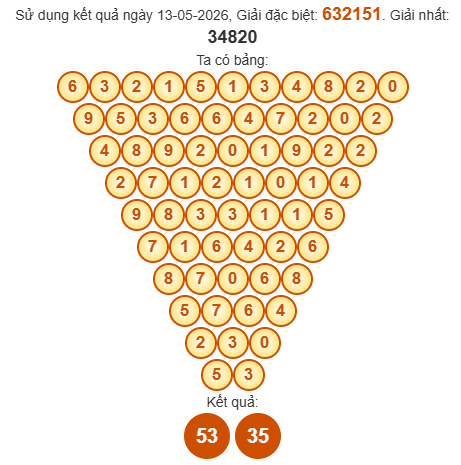 Soi cầu Pascal XSST 20/5/2026