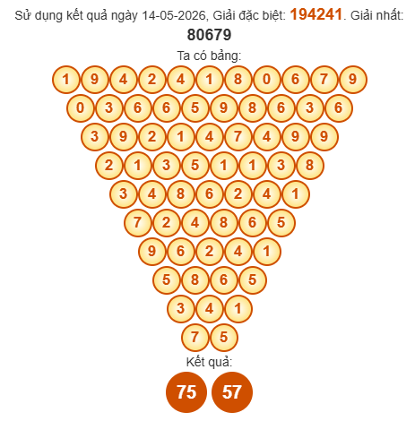 Soi cầu Pascal XSAG 21/5/2026 Soi cầu Pascal XSAG 21/5/2026