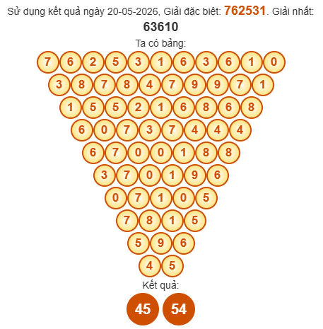 Soi cầu Pascal XSDNG 23/5/2026