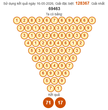 Soi cầu Pasal XSDNO 23/5/2026