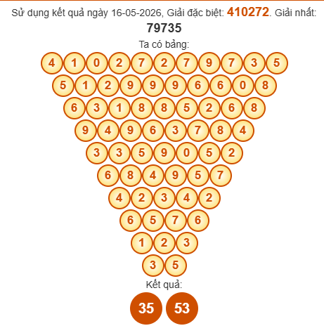 Soi cầu Pascal XSQNG 23/5/2026