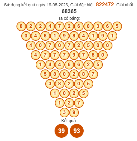 Soi cầu Pascal XSBP 23/5/2026