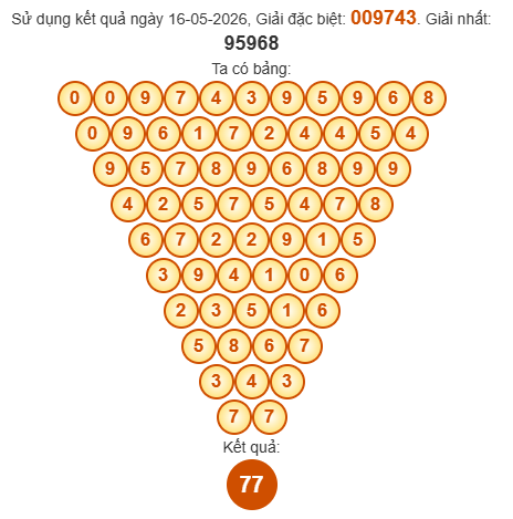 Soi cầu Pascal XSLA 23/5/2026