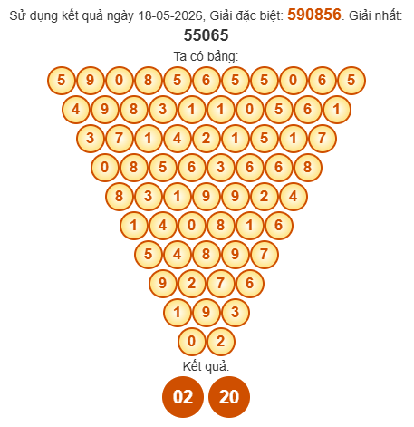 Soi cầu Pascal XSHCM 23/5/2026