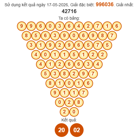 Soi cầu Pascal XSKG 24/5/2026 Soi cầu Pascal XSKG 24/5/2026