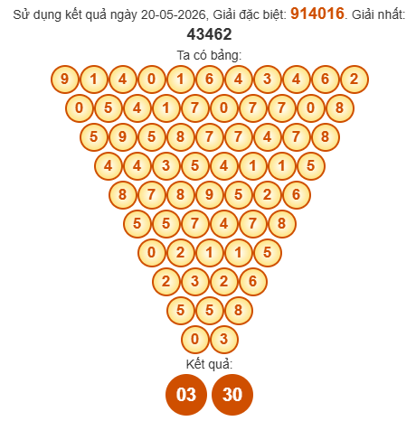 Soi cầu Pascal XSKH 24/5/2026