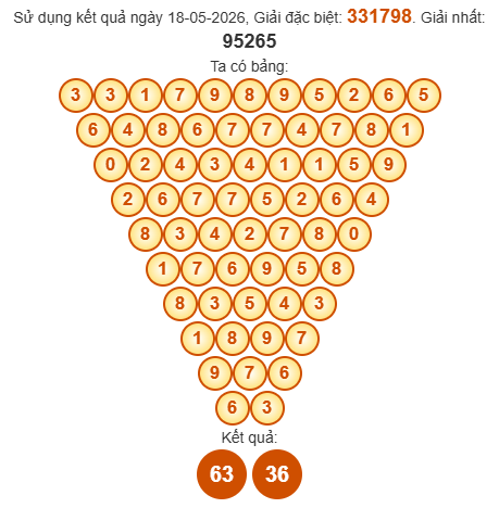 Soi cầu Pascal XSCM 25/5/2026
