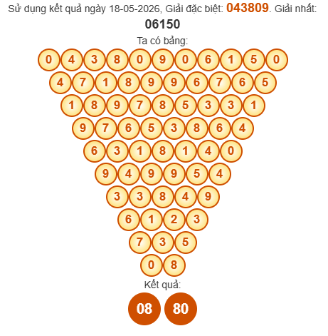 Soi cầu Pascal XSDT 25/5/2026