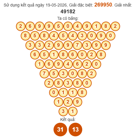 Soi cầu Pascal XSBL 26/5/2026
