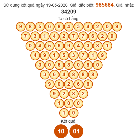 Soi cầu Pascal XSBT 26/5/2026