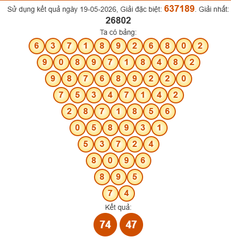 Soi cầu Pascal XSDLK 26/5/2026