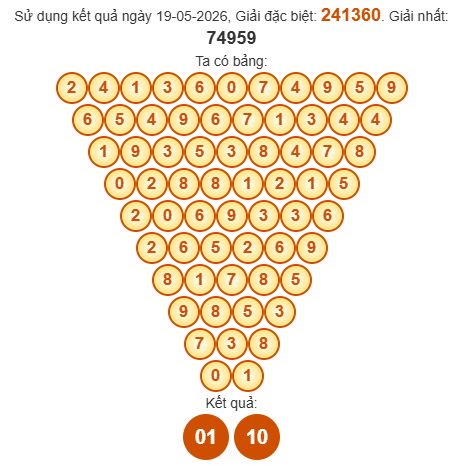 Soi cầu Pascal XSQNM 26/5/2026