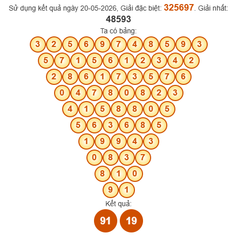 Soi cầu Pascal XSDN 27/5/2026