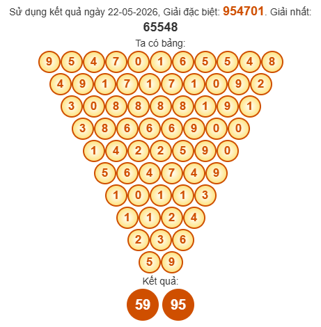 Soi cầu Pascal XSGL 29/5/2026 Soi cầu Pascal XSGL 29/5/2026
