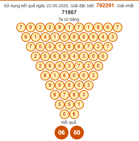 Soi cầu Pascal XSNT 29/5/2026 Soi cầu Pascal XSNT 29/5/2026