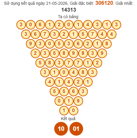 Soi cầu Pascal XSQB 28/5/2026 Soi cầu Pascal XSQB 28/5/2026
