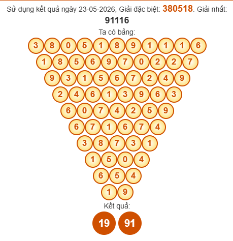 Soi cầu Pascal XSDNG 27/5/2026 Soi cầu Pascal XSDNG 27/5/2026