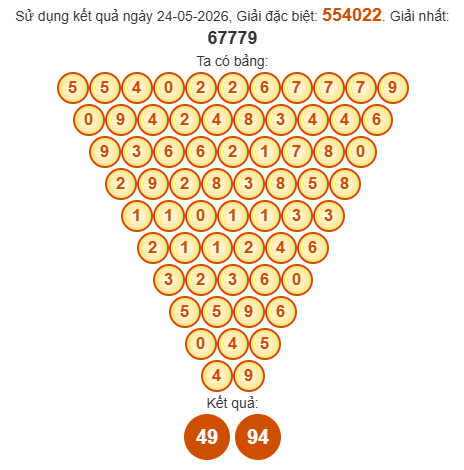 Soi cầu Pascal XSKH 27/5/2026 Soi cầu Pascal XSKH 27/5/2026