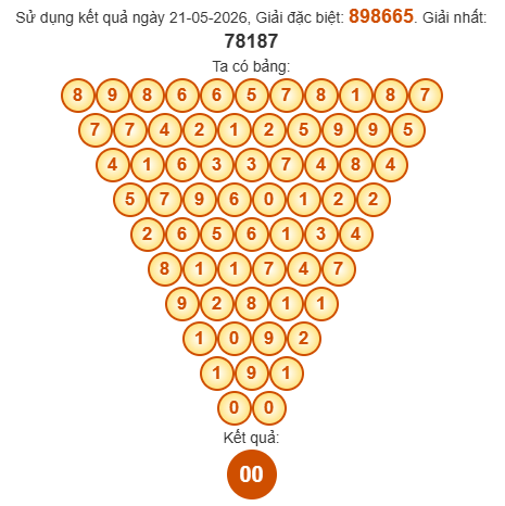 Soi cầu Pascal XSAG 28/5/2026 Soi cầu Pascal XSAG 28/5/2026