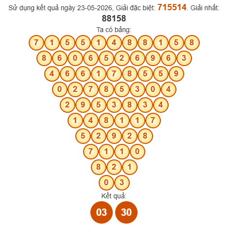 Soi cầu Pasal XSDNO 30/5/2026 Soi cầu Pasal XSDNO 30/5/2026