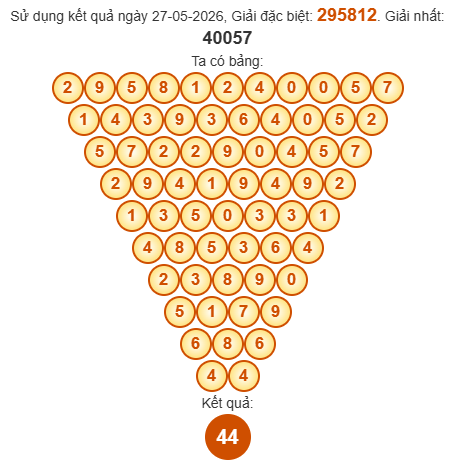 Soi cầu Pascal XSKH 31/5/2026 Soi cầu Pascal XSKH 31/5/2026