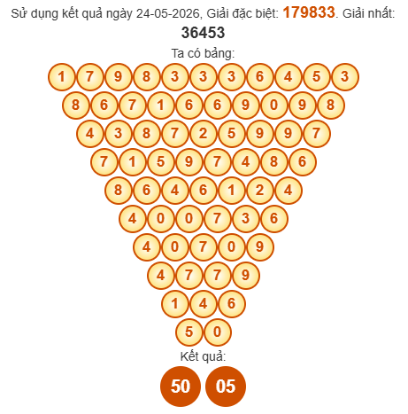 Soi cầu Pascal XSKT 31/5/2026 Soi cầu Pascal XSKT 31/5/2026