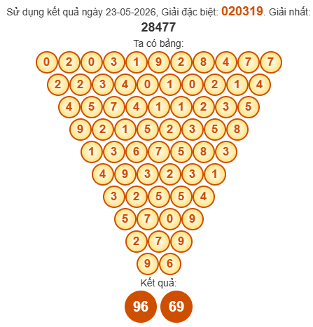 Soi cầu Pascal XSBP 30/5/2026
