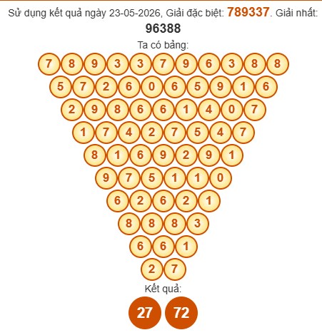 Soi cầu Pascal XSHG 30/5/2026