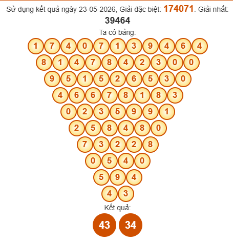 Soi cầu Pascal XSLA 30/5/2026