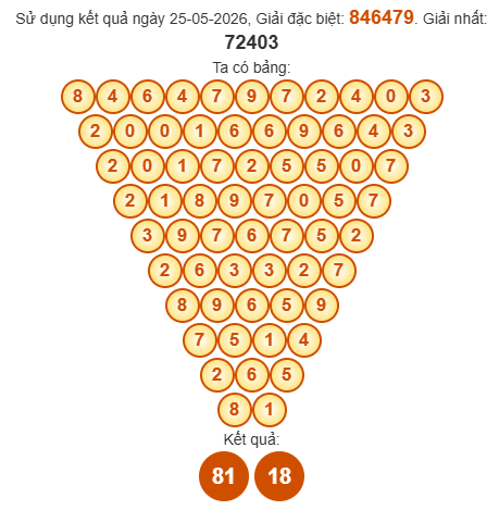 Soi cầu Pascal XSHCM 30/5/2026