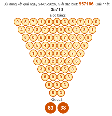 Soi cầu Pascal XSKG 31/5/2026 Soi cầu Pascal XSKG 31/5/2026