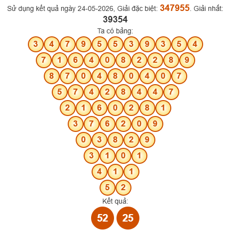 Soi cầu Pascal XSTG 31/5/2026