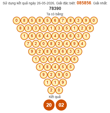 Soi cầu Pascal XSBL 2/6/2026
