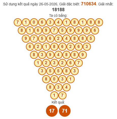Soi cầu Pascal XSBT 2/6/2026