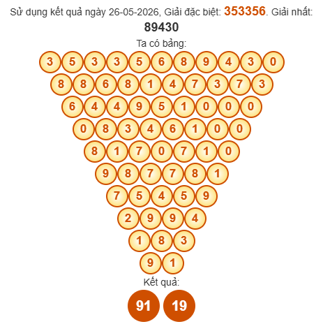 Soi cầu Pascal XSVT 2/6/2026